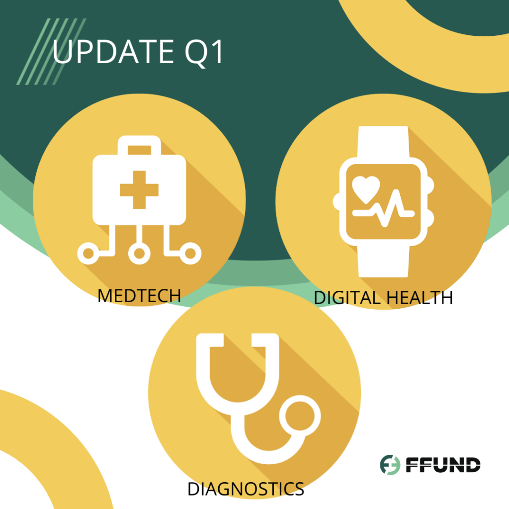 Update Q1 2024 Medtech, Diagnostics & Digital Health